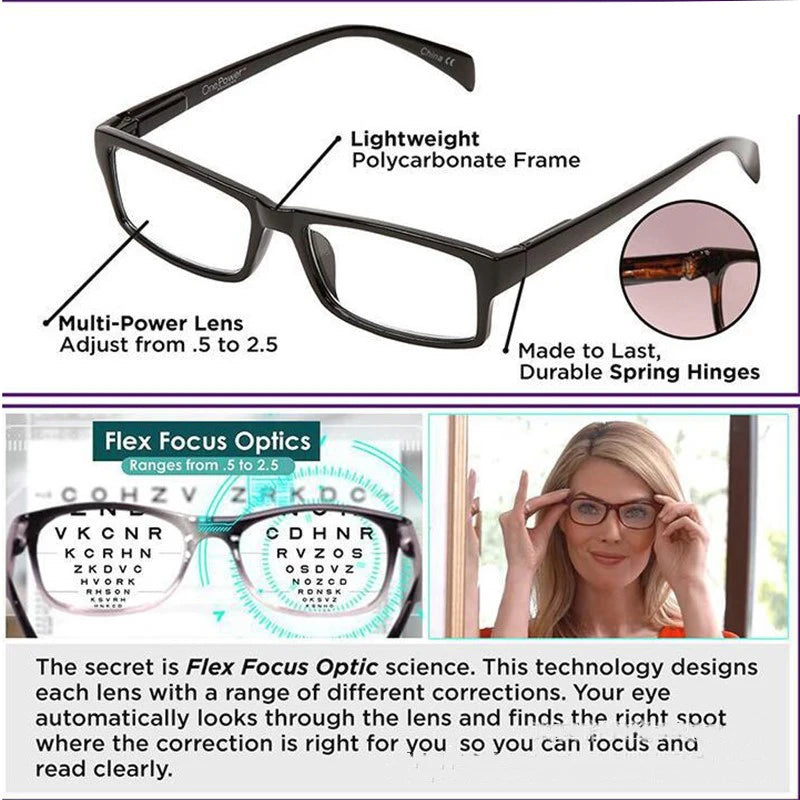 Multifocal Reading Glasses