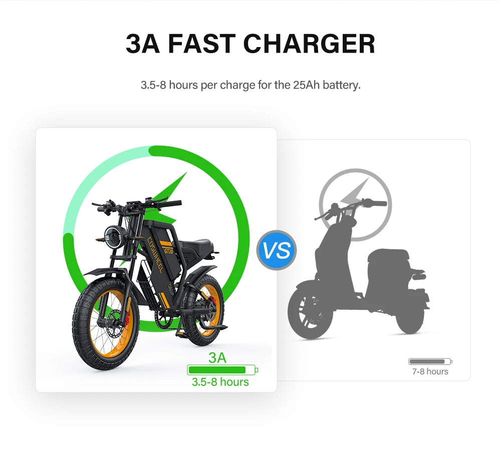 2000W Off-Road Electric Bike for Adults – 60V Fat Tire Mountain eBike with 20-Inch Wheels